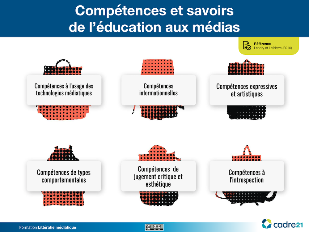Compétences et savoirs de l’éducation aux médias